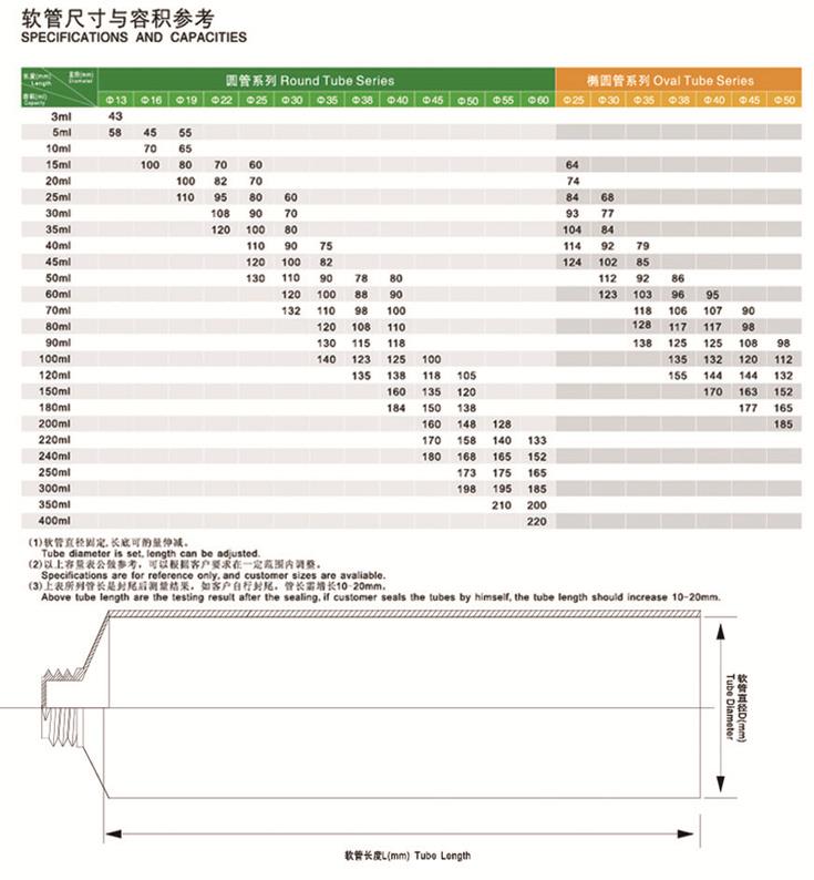 Especificações e Capacidades